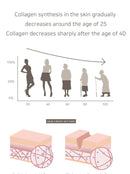 bobotop Collagen Peptide Patches Set